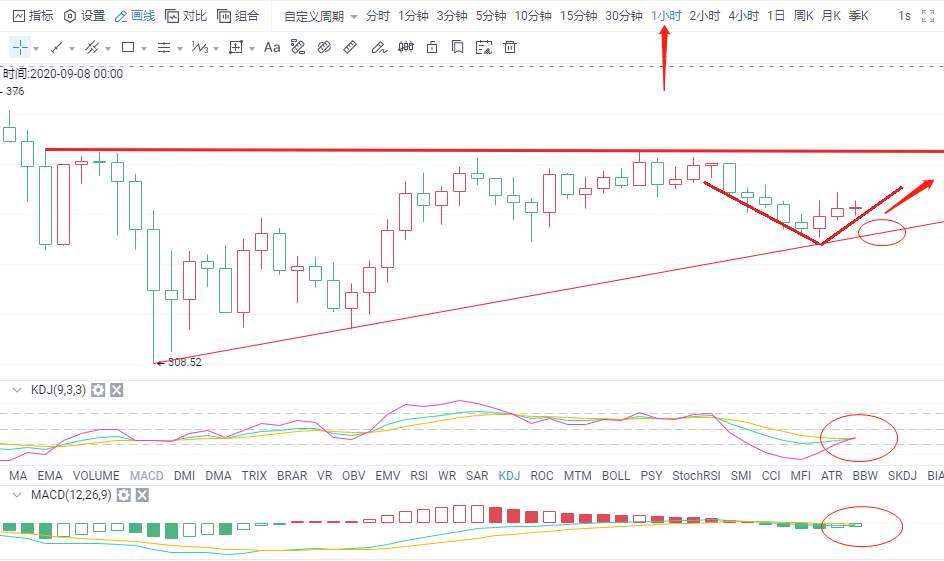 金财币：9.7比特币行情分析 强力托底 看好反弹