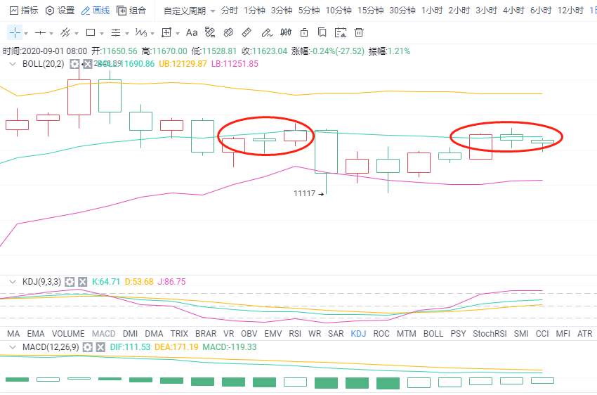 金财币：9.1比特币市场热情高涨 行情有望上破