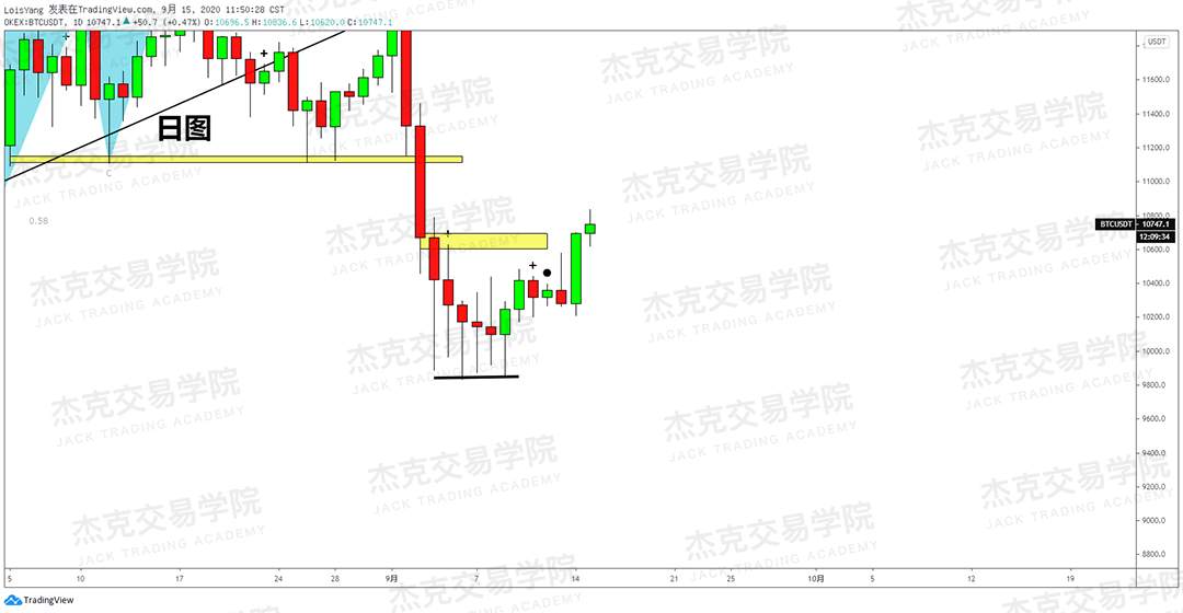 [9月15日策略]黄金/原油/英镑/欧元/美日/澳元/标普/BTC/BCH