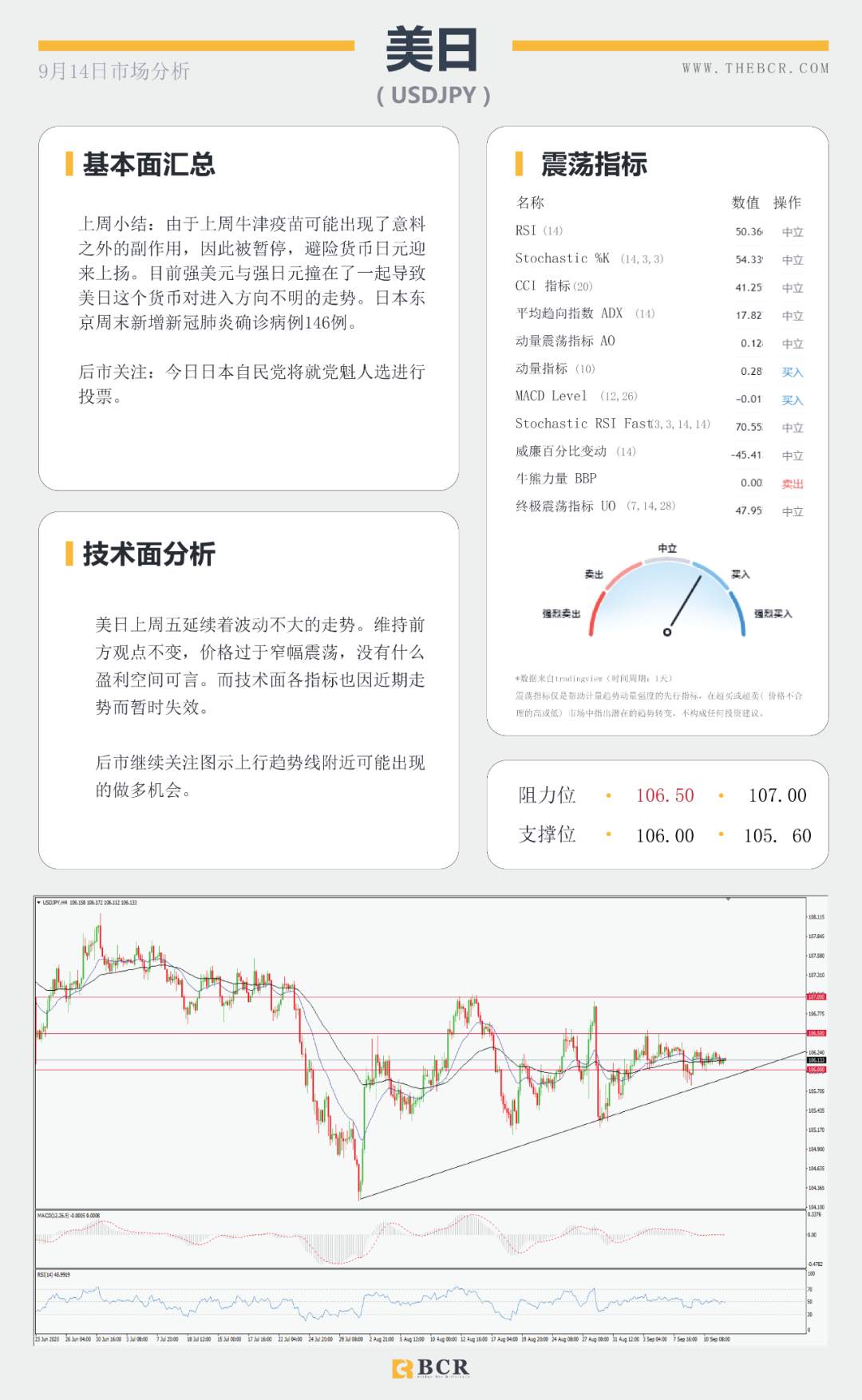 BCR9.14日货币、黄金、原油市场分析