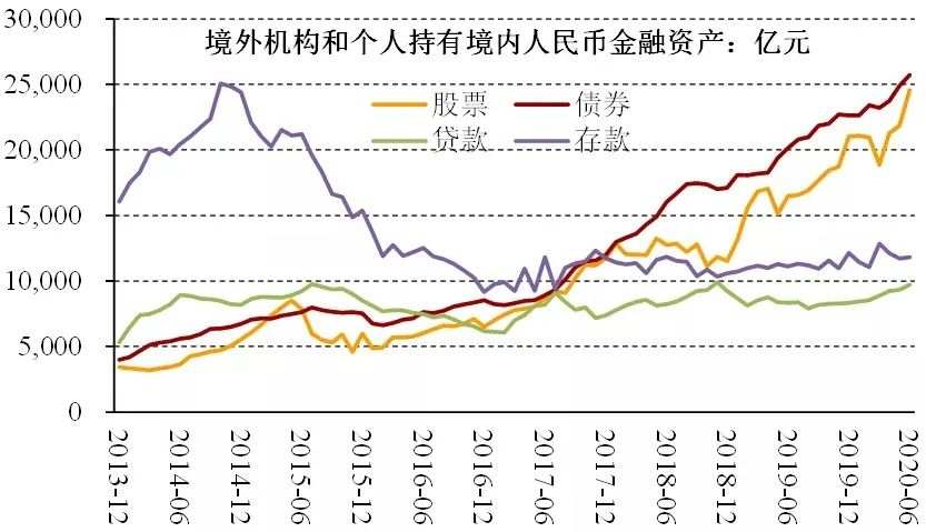 【宏观解读】人民币升值背后的全球大变局