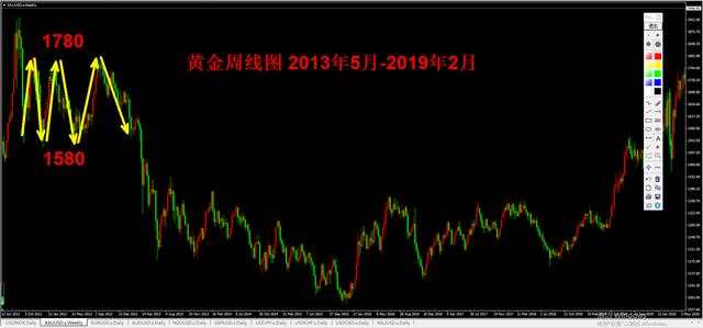 外汇黄金作手 支撑压力15-关键位置2