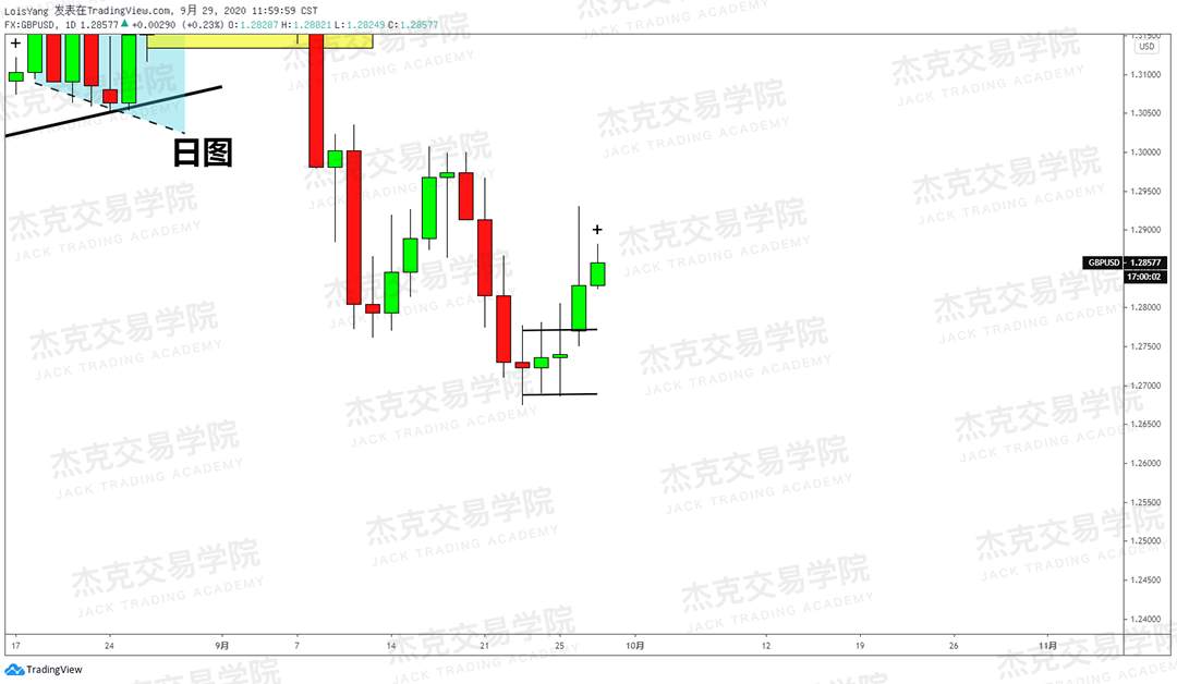 [9月29日策略]黄金/原油/英镑/欧元/美日/澳元/标普/BTC/BCH