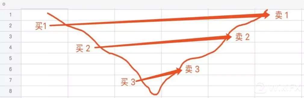 为什么交易中，越跌越想要加仓？如何控制“剁手”?