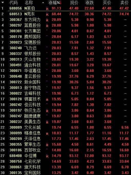 2020.09.02 阿里战略增持圆通