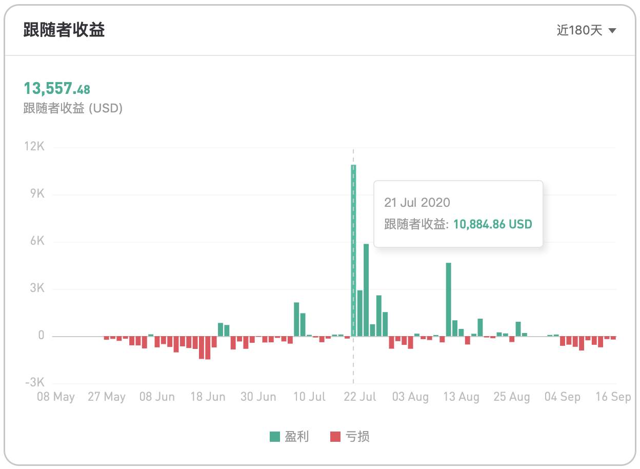 风控永远是首位，账户数据分析用了才知道有多香！