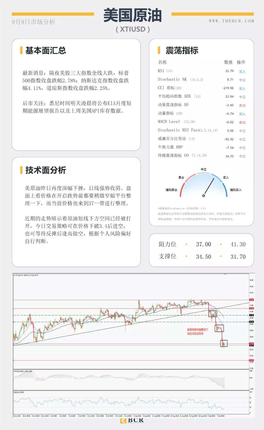 BCR9.9日货币、黄金、原油市场分析