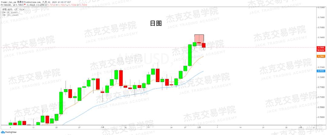 [9月2日策略]黄金/原油/英镑/欧元/美日/澳元/标普/BTC/BCH