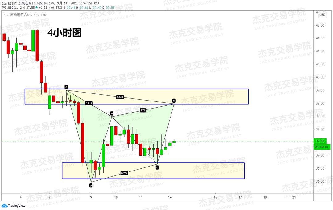 [9月14日策略]黄金/原油/英镑/欧元/美日/澳元/标普/BTC/BCH