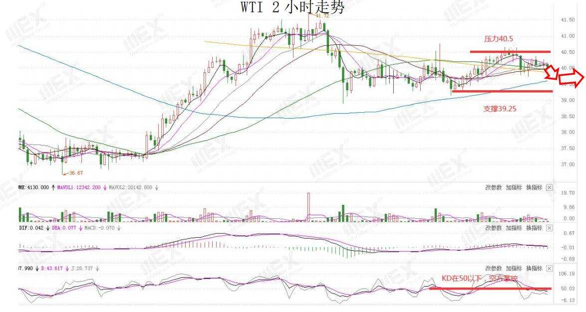 MEXGroup：短线美元技术面承压，但疫情的加剧避险仍然存在