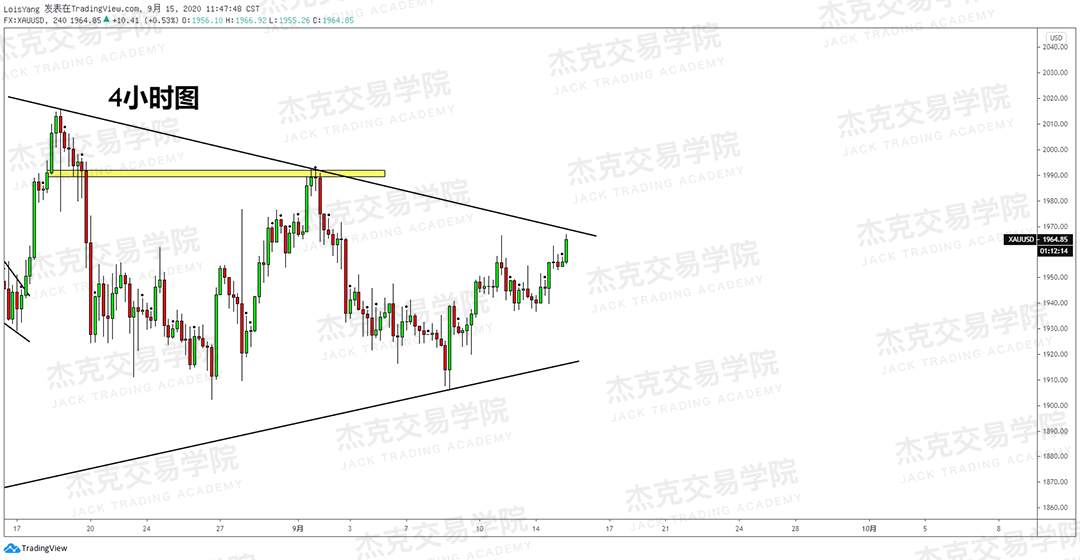 [9月15日策略]黄金/原油/英镑/欧元/美日/澳元/标普/BTC/BCH