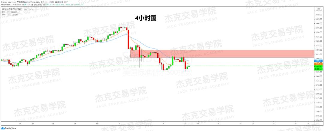 [9月11日策略]黄金/原油/英镑/欧元/美日/澳元/标普/BTC/BCH