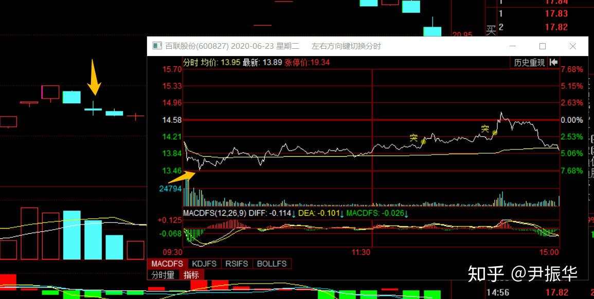 89.筹码篇9：卖方衰竭与衰竭支撑位