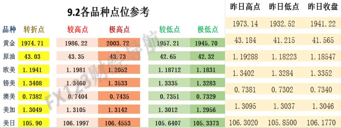 FX123外汇交易策略：美指反弹！空单暴走！