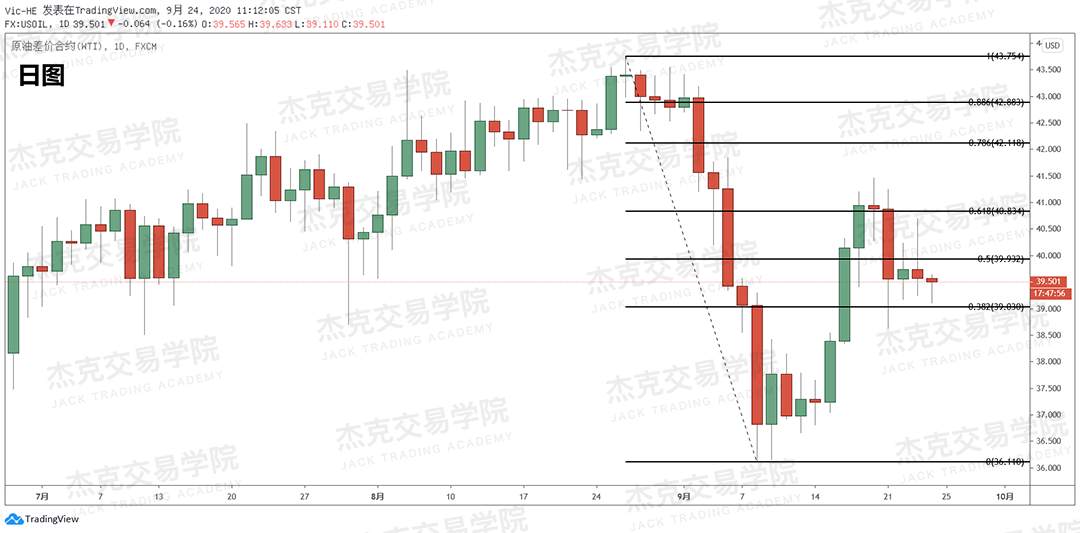 [9月24日策略]黄金/原油/英镑/欧元/美日/澳元/标普/BTC/BCH