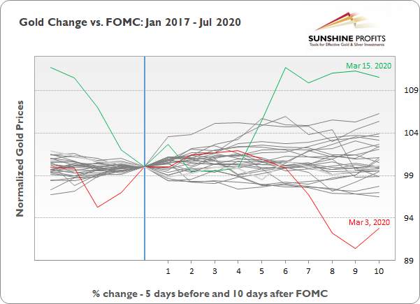 Daily Gold New: Precious Metals Mostly Higher Ahead of the FOMC