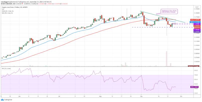 Top 5 đồng coin đáng chú ý nhất trong tuần này: BTC, DOT, CRO, XEM, XTZ