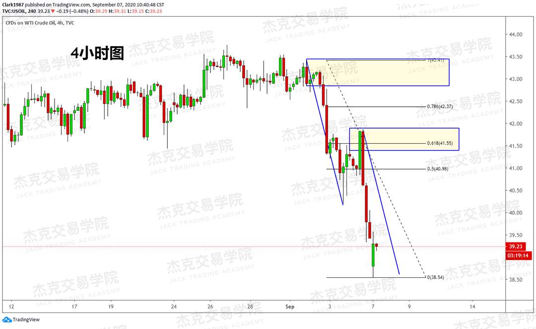 [9月7日策略]黄金/原油/英镑/欧元/美日/澳元/标普/BTC/BCH