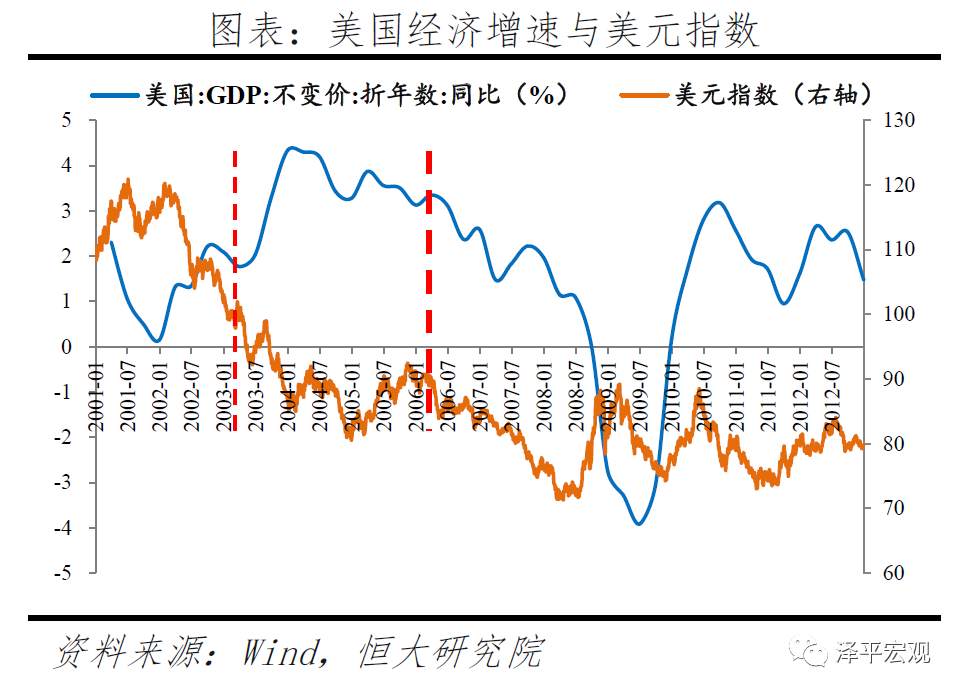【黄金动态】乱世黄金，盛世古董！如何看待黄金未来走势？
