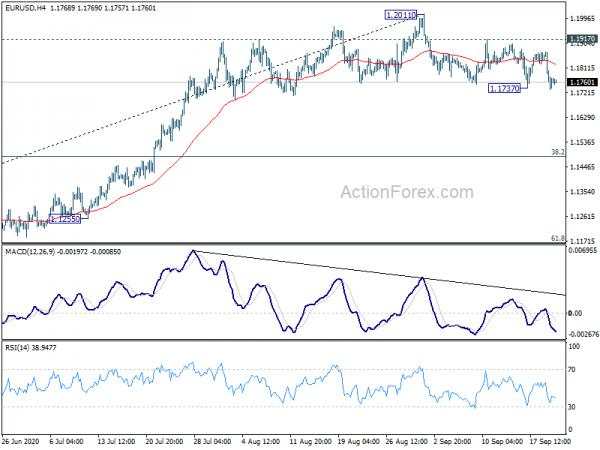 Markets Stabilized after Selloff, Dollar Rally Still Unconvincing