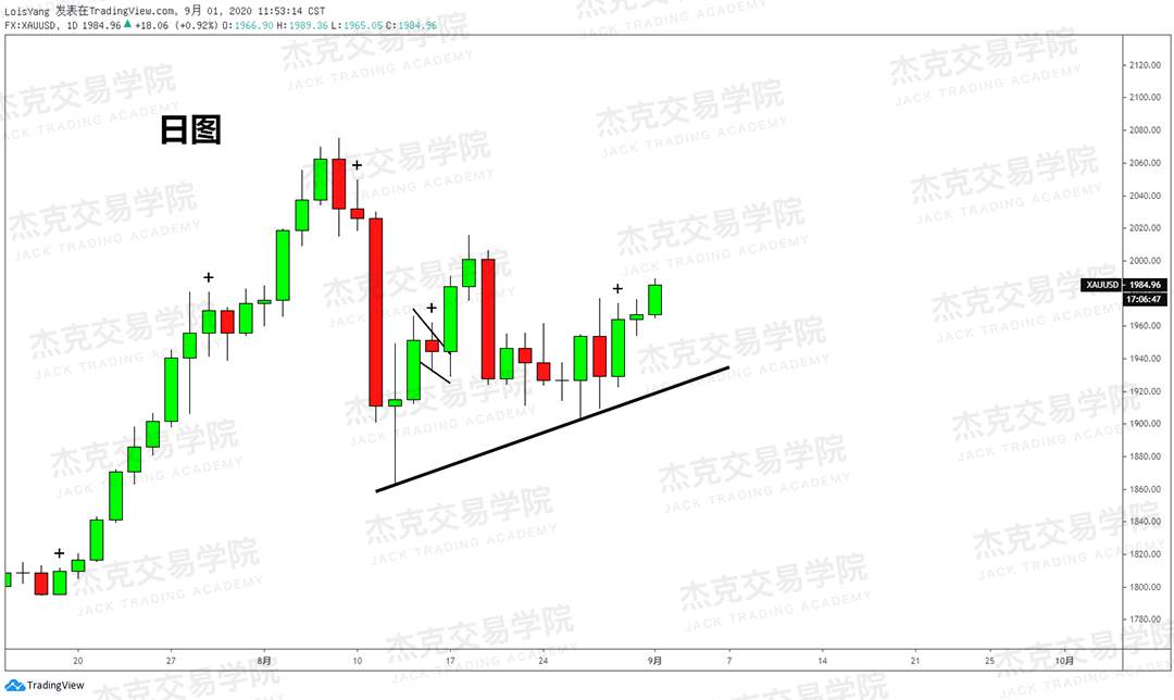 [9月01日策略]黄金/原油/英镑/欧元/美日/澳元/标普/BTC/BCH