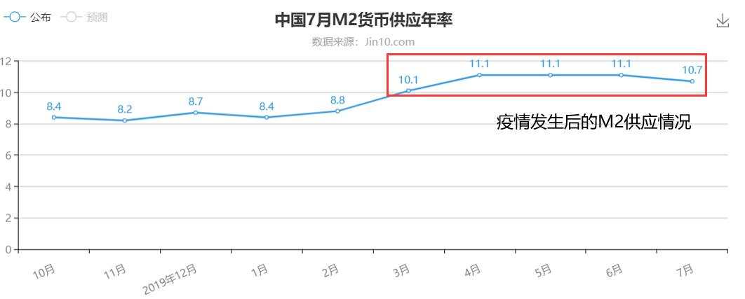 工资不涨物价涨，究竟是什么原因造成的？