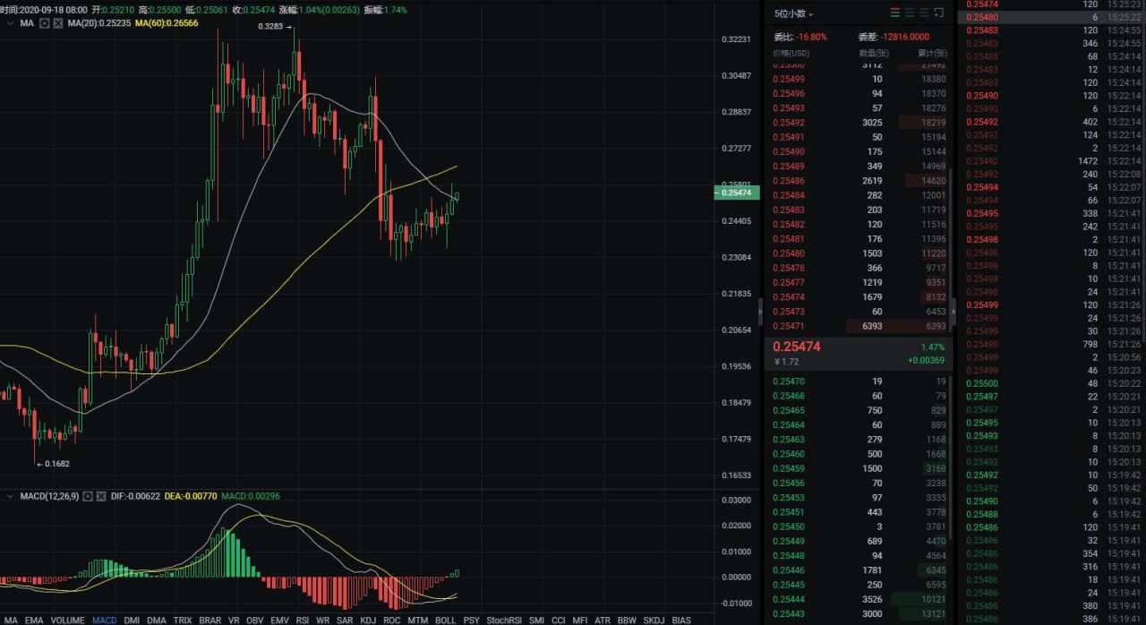 BTC60日受阻，多空背水一战