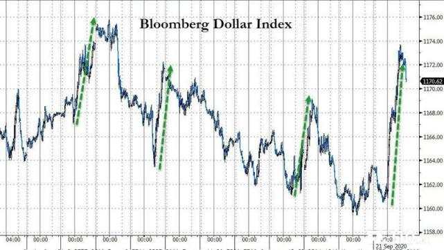 三月噩梦重现？美股原油黄金一夜狂跌！