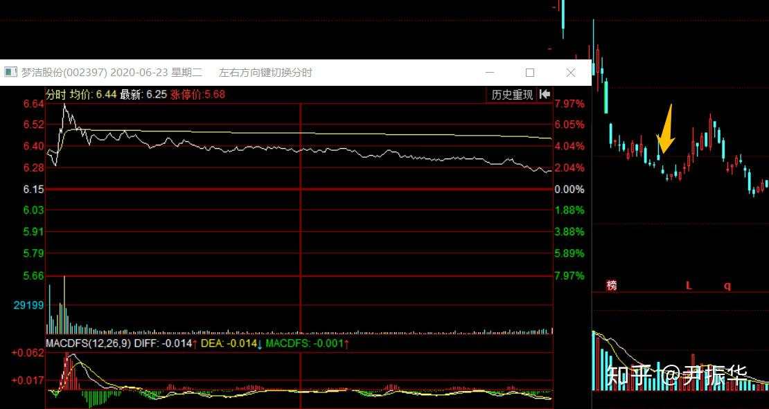 89.筹码篇9：卖方衰竭与衰竭支撑位