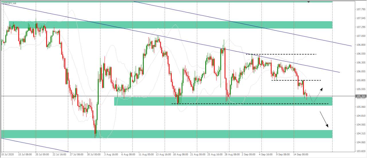 [Cùng giao dịch Forex mỗi ngày] Phân tích Vàng & Forex ngày 16/9