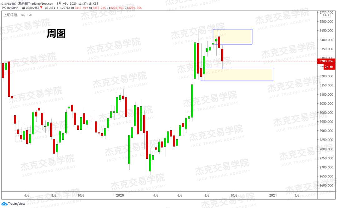 [9月9日策略]黄金/原油/英镑/欧元/美日/澳元/标普/BTC/BCH