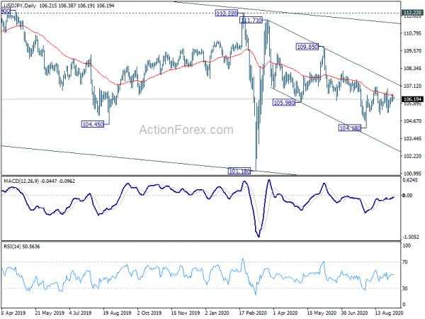 USD/JPY Daily Outlook