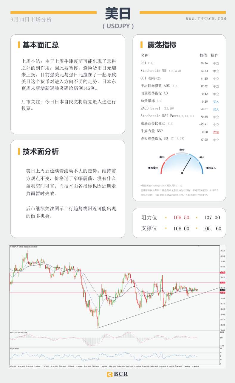 【BCR今日市场分析2020.09.14】美英日决议周四携手来袭，黄金如何抉择三角区间