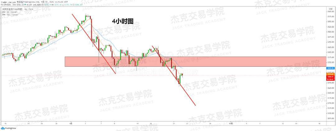 [9月22日策略]黄金/原油/英镑/欧元/美日/澳元/标普/BTC/BCH