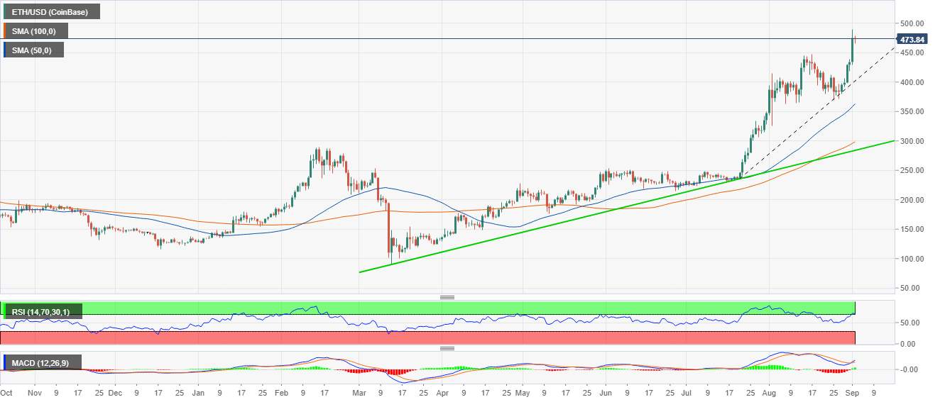 Cryptocurrency Market News: The DeFi bubble is nigh – claims Binance CEO Changpeng Zhao