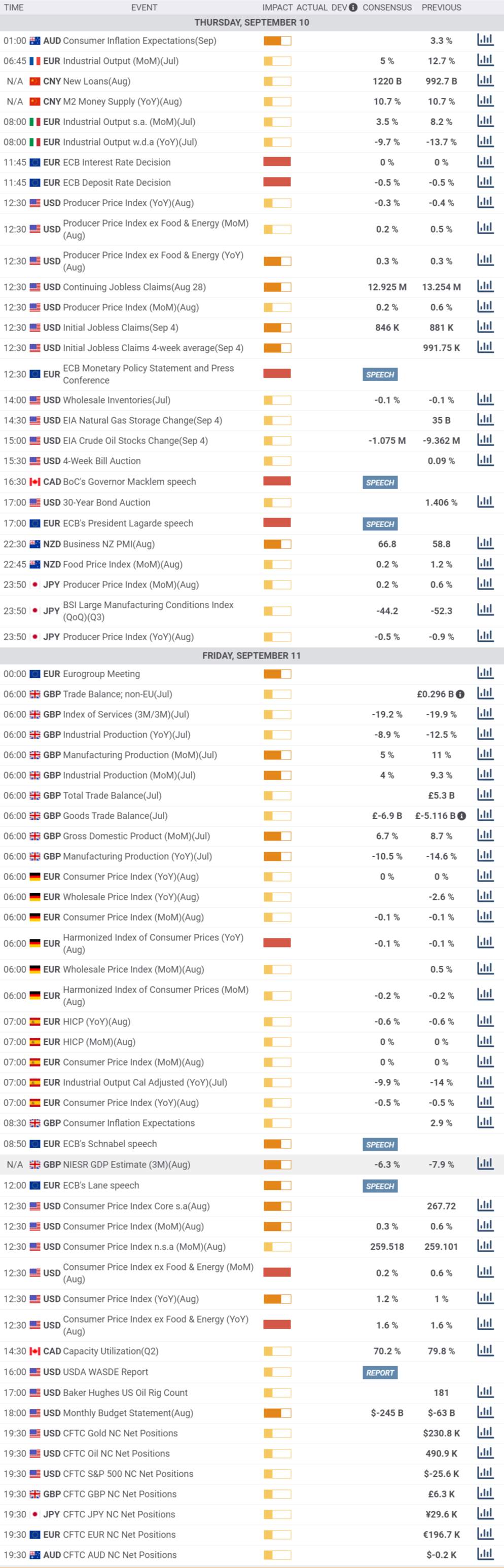 Daily Market Report - 10th Sep 2020