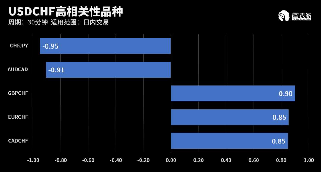 【WisunoFX斯瑞 技术图表】今日交易策略提醒