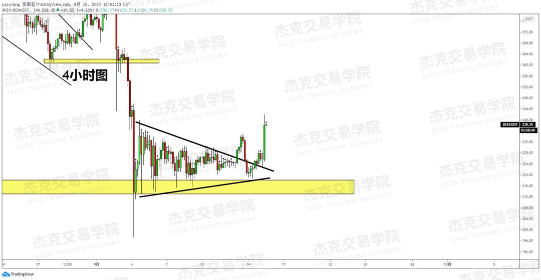 [9月15日策略]黄金/原油/英镑/欧元/美日/澳元/标普/BTC/BCH