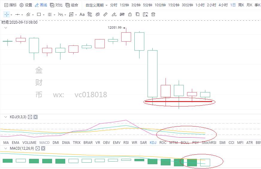 金财币：9.7比特币行情分析 强力托底 看好反弹