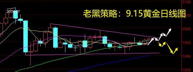 老黑策略：9.15黄金分析策略