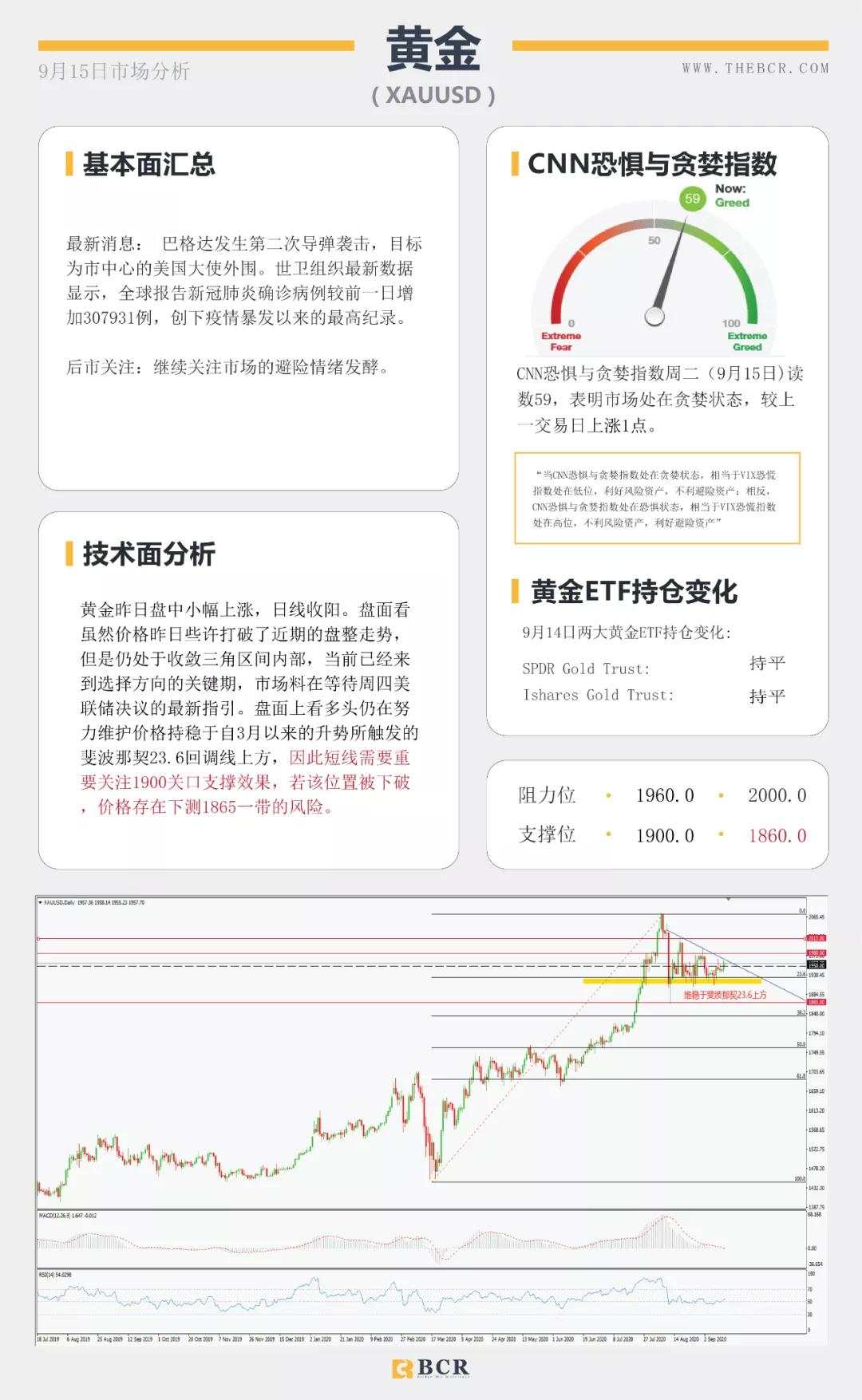 BCR9.15日货币、黄金、原油市场分析