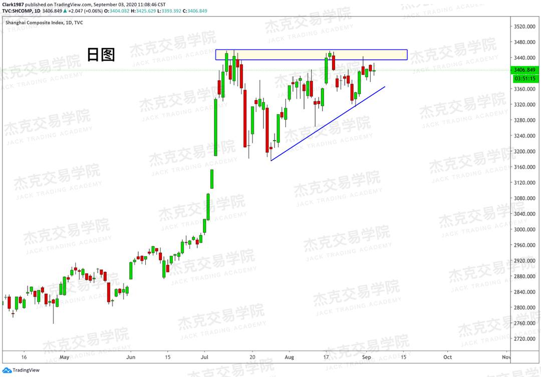 [9月3日策略]黄金/原油/英镑/欧元/美日/澳元/标普/BTC/BCH