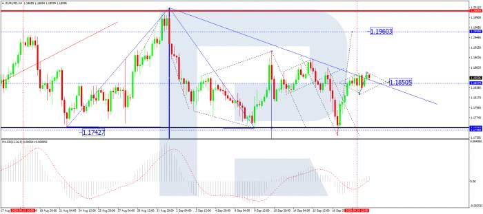 Euro Growing a Bit