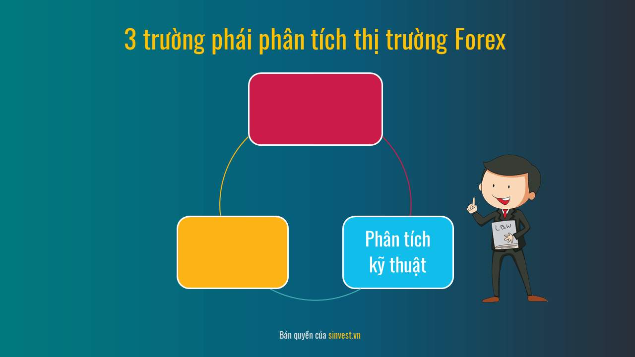 Trường phái phân tích kỹ thuật là gì?