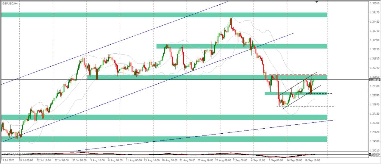 [Cùng giao dịch Forex mỗi ngày] Phân tích Vàng & Forex ngày 18/9