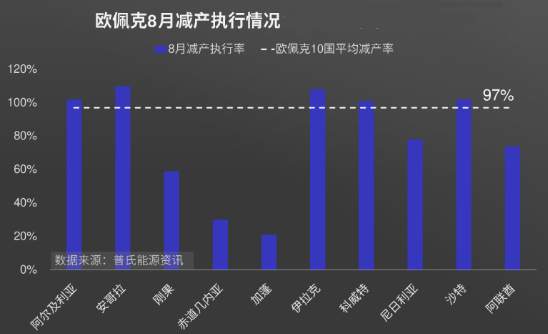 墨竹：原油多头反弹乏力，中枢拐点能否引发抛售？