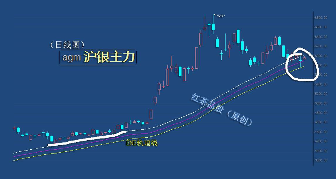 9.10早茶：美元指数反弹受压，黄金、白银短线可借机反弹