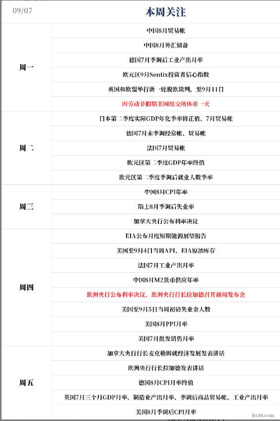 圣杰良金：黄金看涨情绪回暖