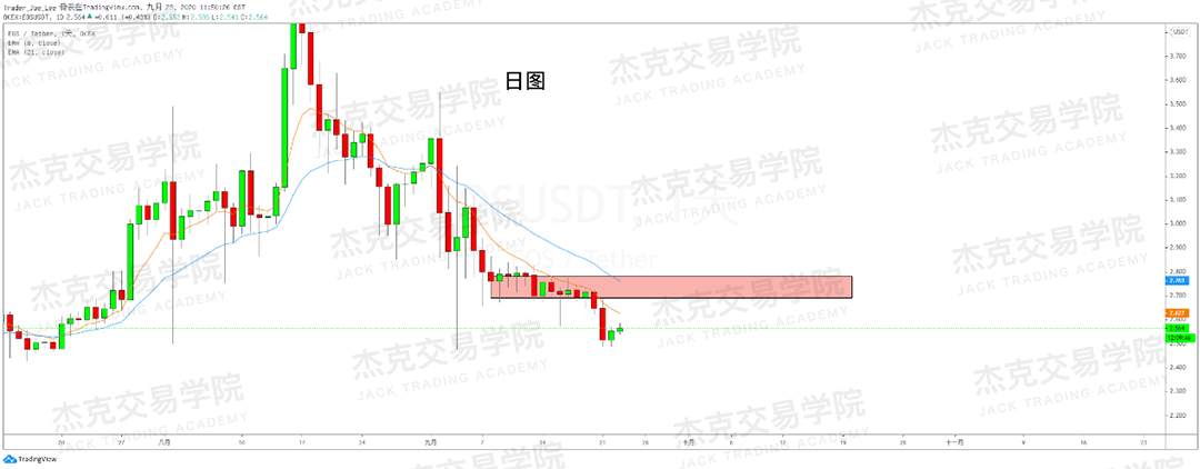 [9月23日策略]黄金/原油/英镑/欧元/美日/澳元/标普/BTC/BCH