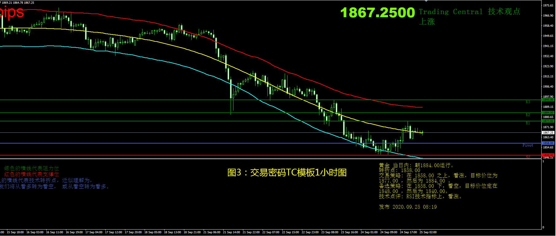 9月25日现货黄金操作策略
